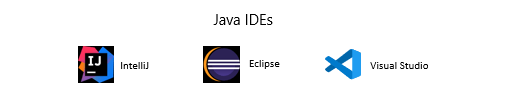 Java IDEs